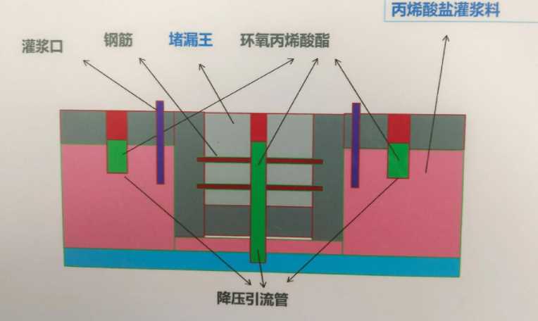 保定防水堵漏工程设计