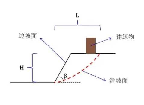 保定边坡工程设计